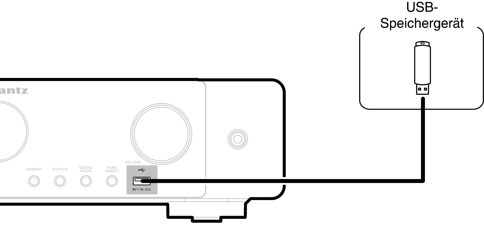 Conne USB C70s